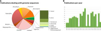 Trichoderma – genomes and genomics as treasure troves for research towards biology, biotechnology and agriculture